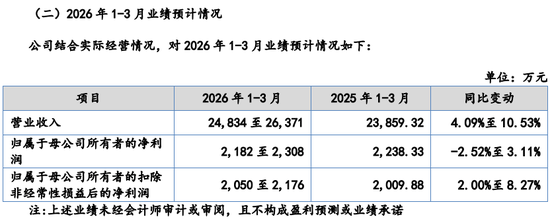 安达股份IPO,财通证券2名保代共同参与的2个新股项目,上市后都不乐观