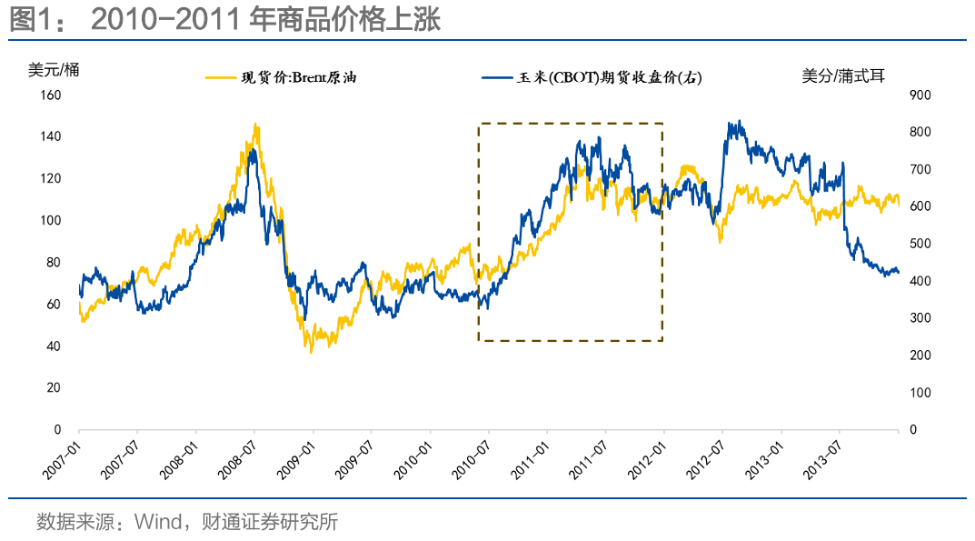 通胀来了，货币政策会变吗？