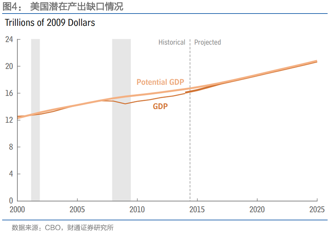 通胀来了，货币政策会变吗？