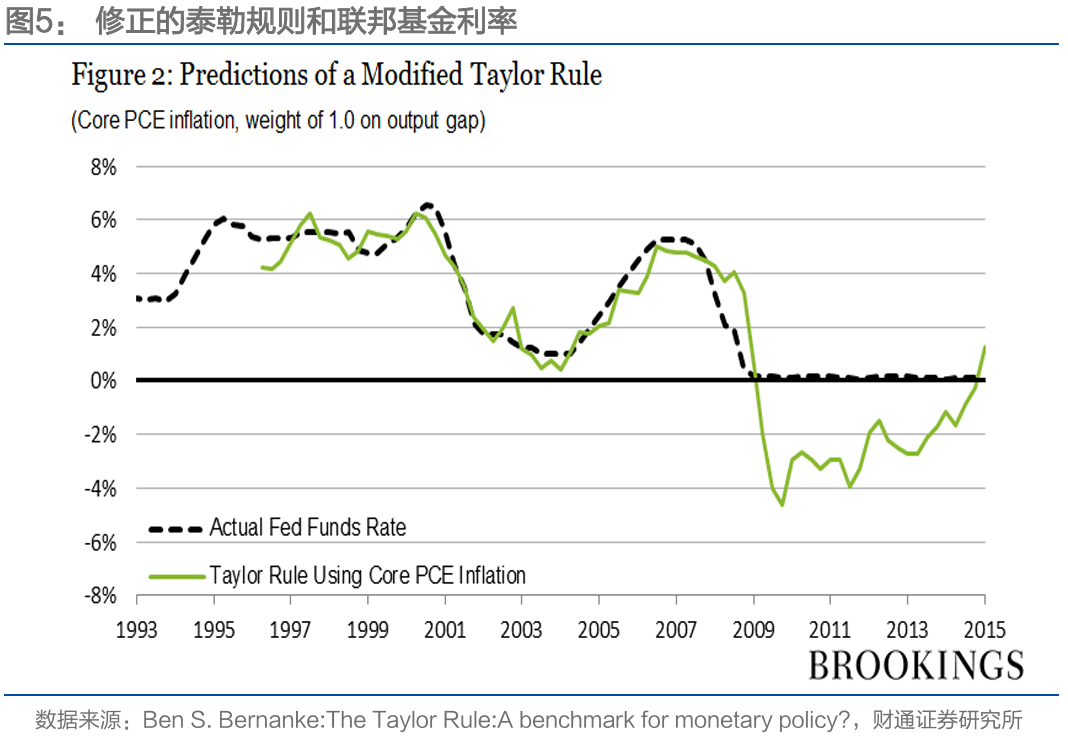 通胀来了，货币政策会变吗？