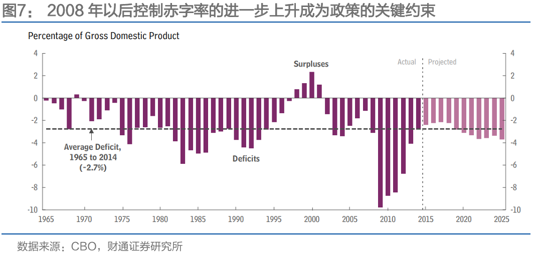 通胀来了，货币政策会变吗？