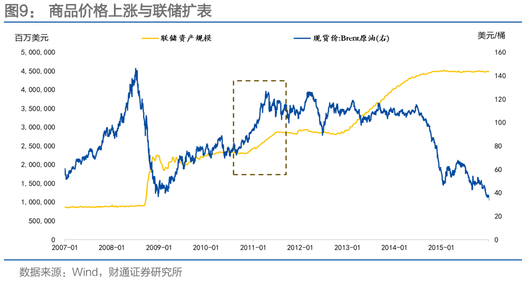 通胀来了，货币政策会变吗？