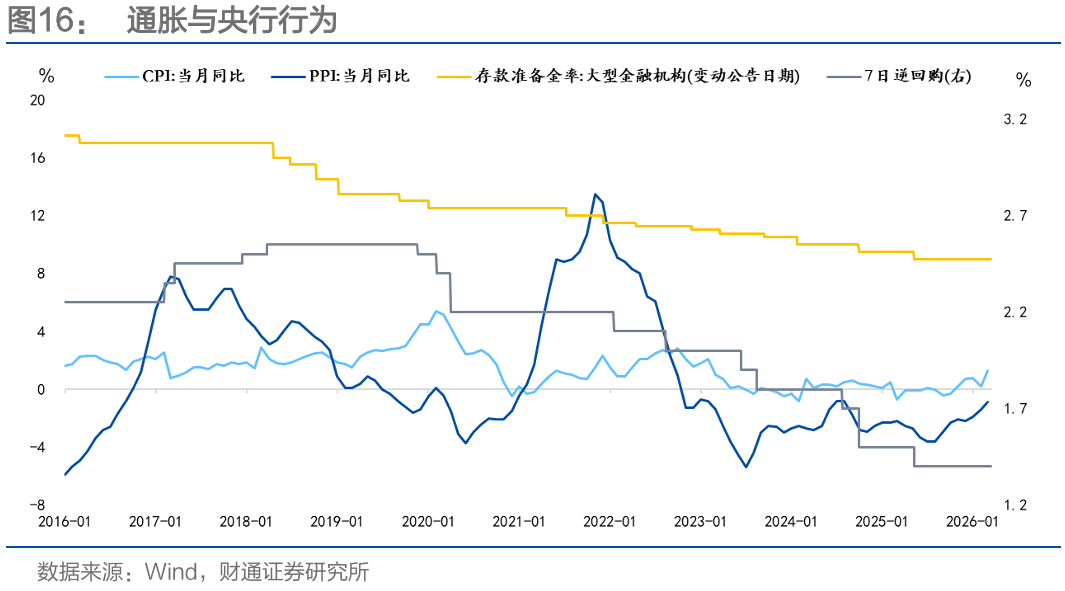通胀来了，货币政策会变吗？