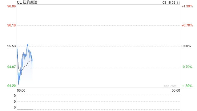 中东局势引发的能源危机对中国经济影响有限