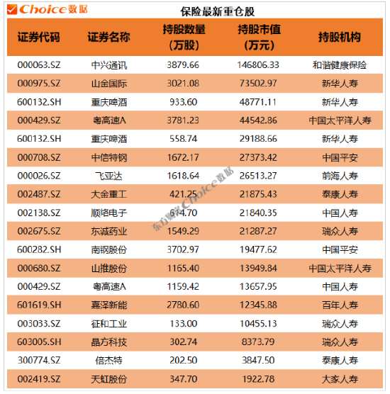 年报大幕拉开！QFII、社保、券商等机构最新重仓股来了