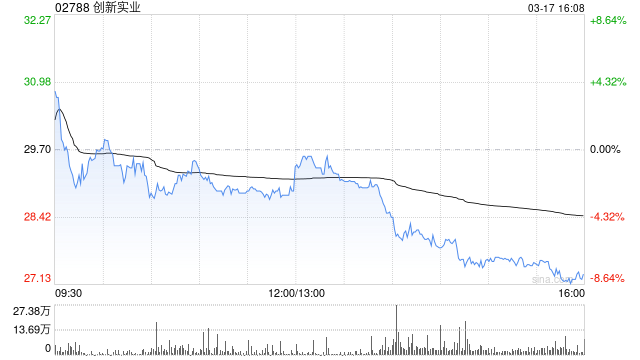 创新实业与创新新材订立产品及服务采购及设备租赁框架协议