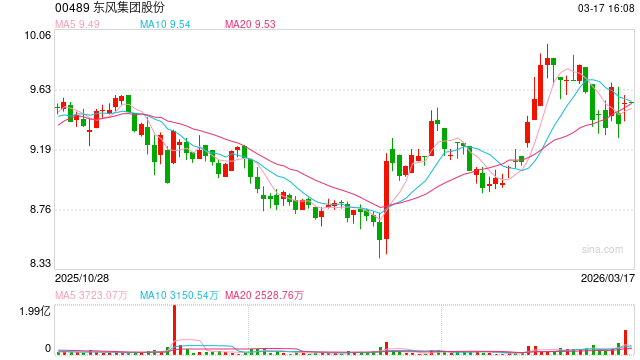 东风集团股份退市,子公司岚图汽车即将登陆港交所