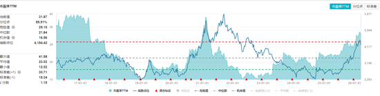 涨，再涨，还是涨
