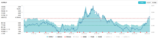 涨，再涨，还是涨