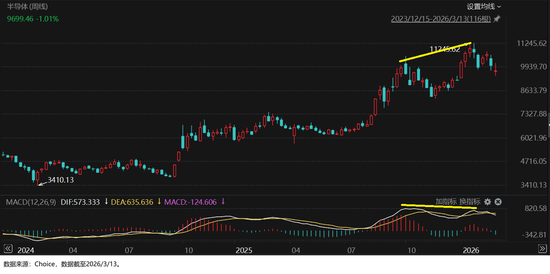 当下市场什么值得投暨2026年3月定投指南