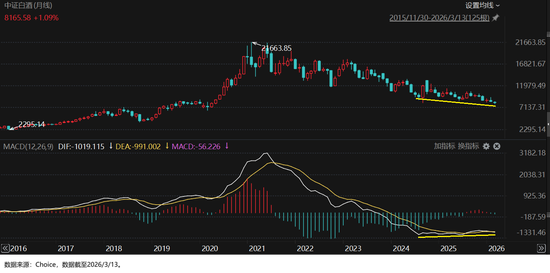 当下市场什么值得投暨2026年3月定投指南
