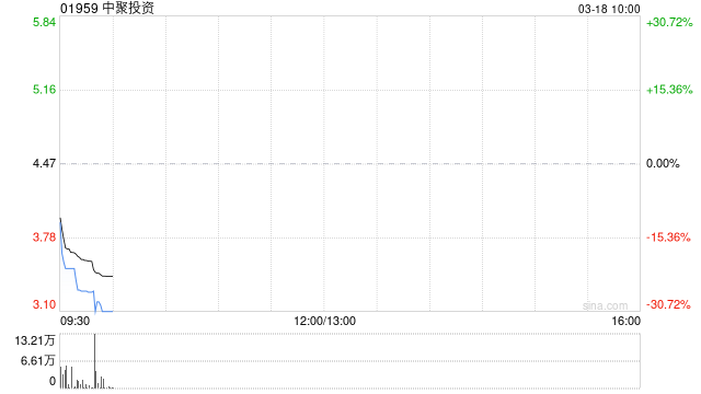中聚投资回应股权高度集中 称能够遵守公众持股量规定