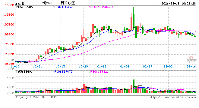 光大期货:3月18日有色金属日报