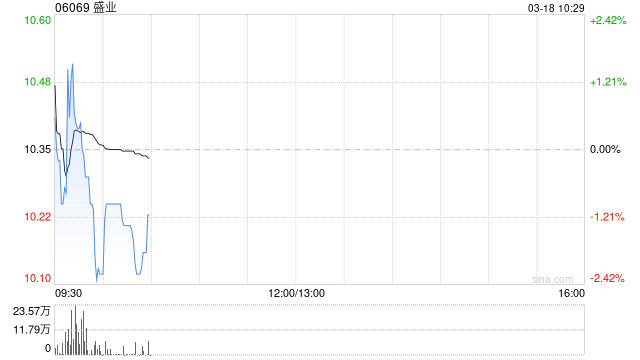 盛业公布2025年业绩 实现净利润约4.83亿元同比增长23.6%