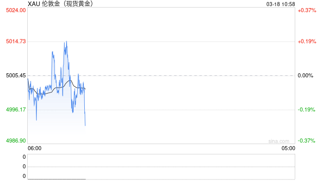 华泰期货：贵金属价格受制于流动性冲击，白银与黄金一同呈现价格回落