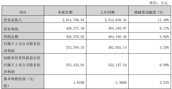 拟斥资110亿元加码淮安!PCB龙头鹏鼎控股再扩产,剑指AI与具身机器人等前沿产能
