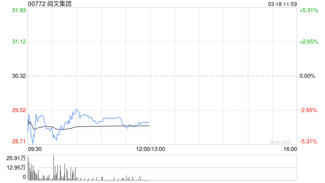 中金：维持阅文集团跑赢行业评级 目标价43.5港元