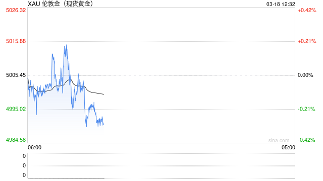 白银单日暴跌30%背后发生了什么？BIS：散户与杠杆ETF成关键推手