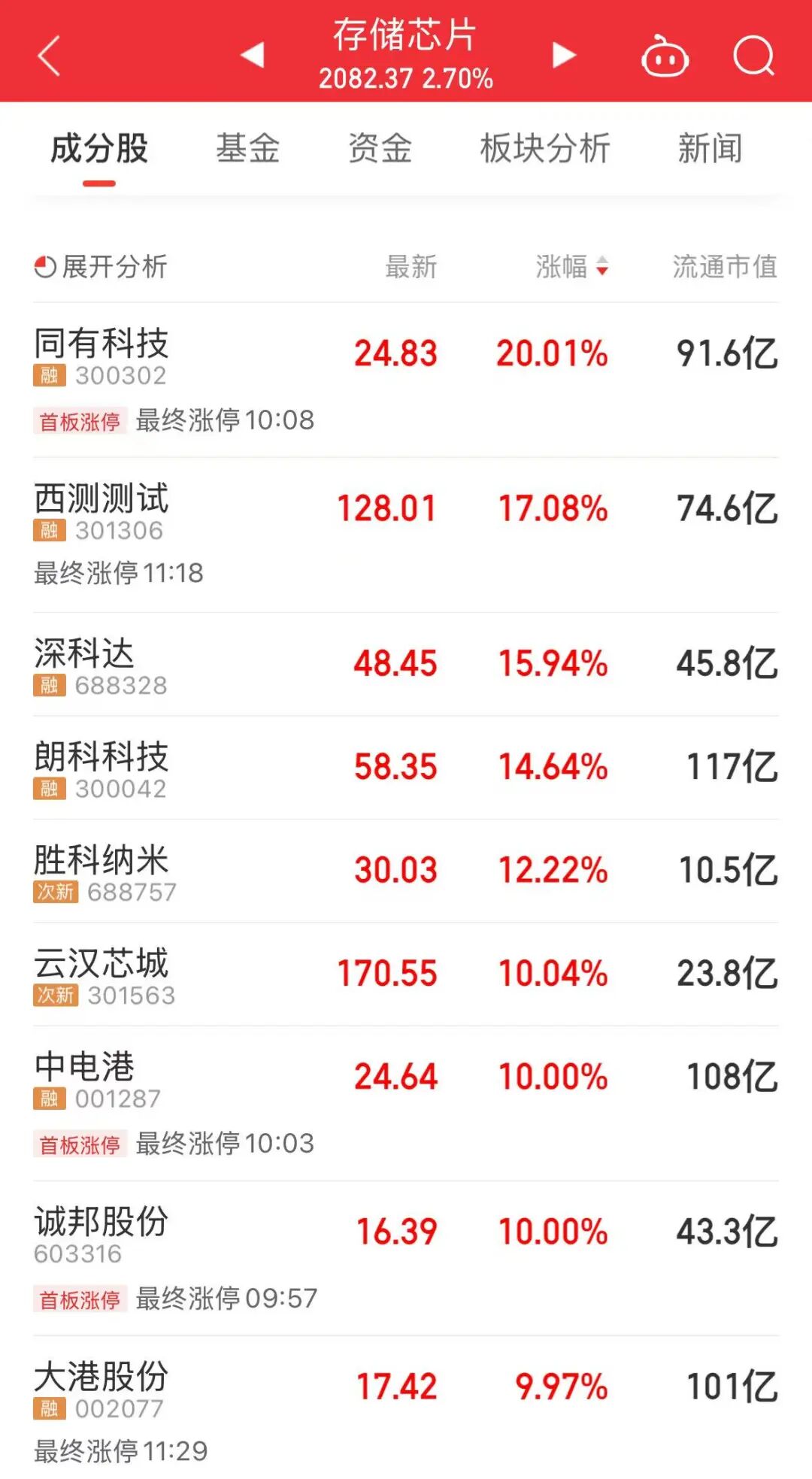 两大千亿龙头，历史新高！“存力”“运力”爆发