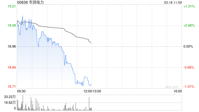 华润电力将于7月27日派发末期股息每股0.771港元