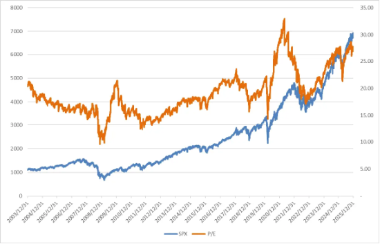 美股延续震荡，利率与油价成为核心定价因子