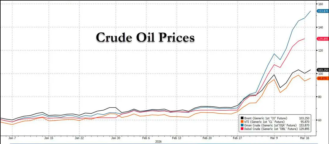 中东油价飙破150美元!一文读懂:伊朗的威胁要成真了?