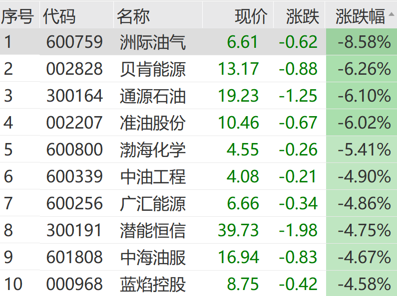 霍尔木兹突发，石油黄金白银集体大跳水！