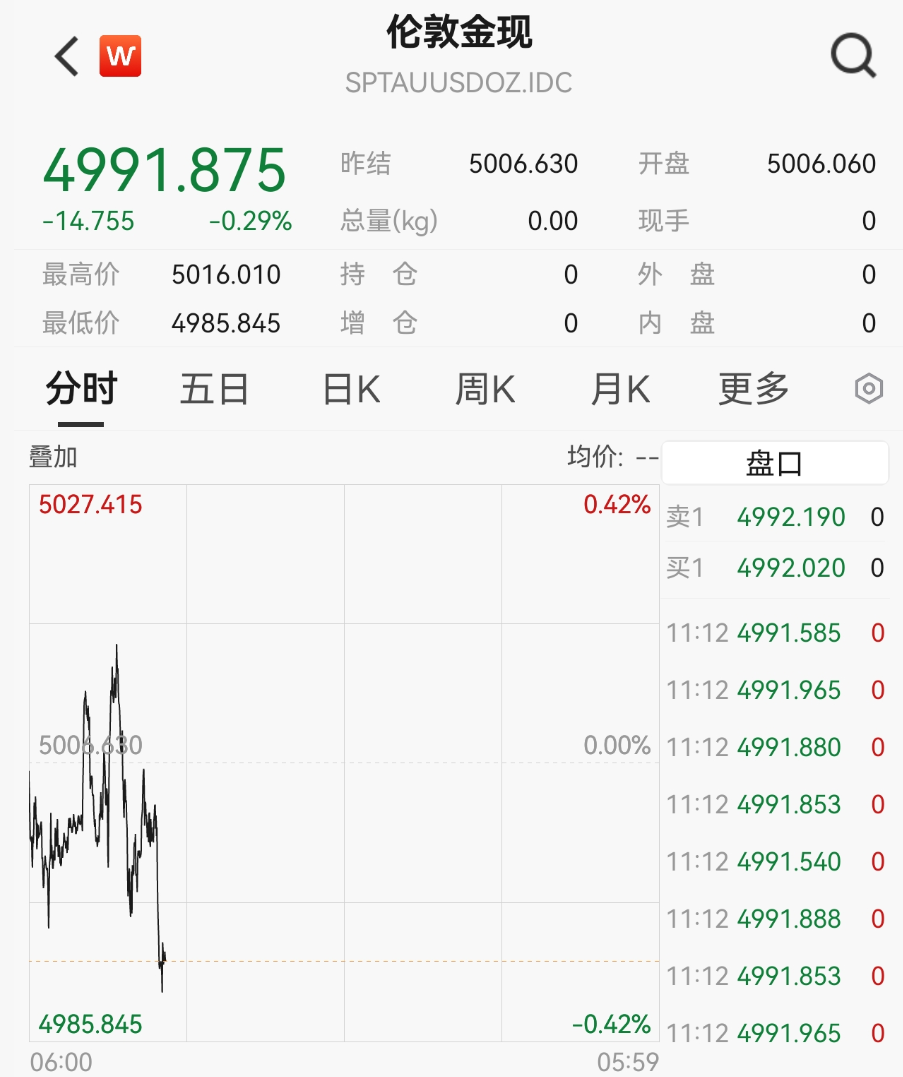 霍尔木兹突发，石油黄金白银集体大跳水！