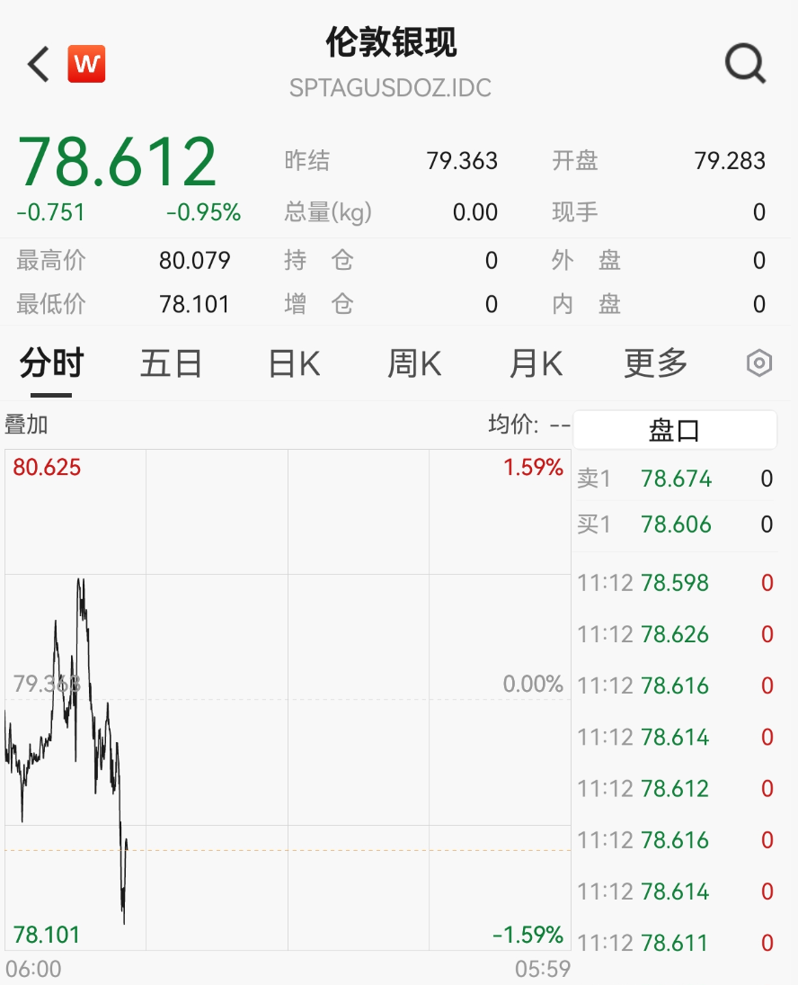 霍尔木兹突发，石油黄金白银集体大跳水！