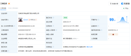 甘肃农村商业银行股份公司登记成立,注册资本449亿元