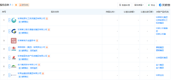 甘肃农村商业银行股份公司登记成立,注册资本449亿元