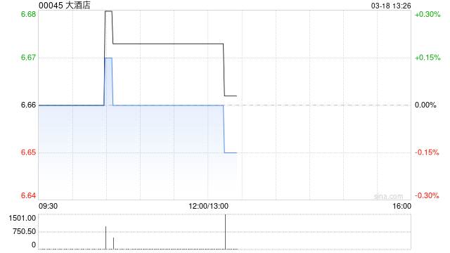 大酒店：2025年第四季度半岛酒店大中华地区平均可出租客房收入为3428港元