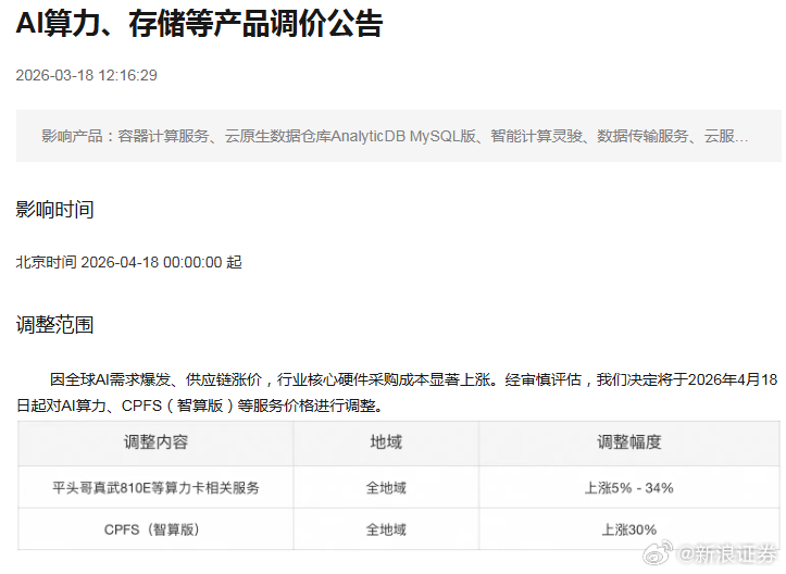 突发利好,直线爆拉!