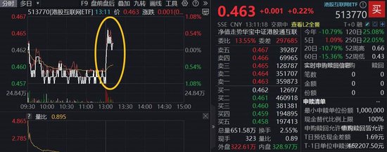 刚刚,突然猛拉!AI算力和存储产品官宣涨价,阿里巴巴张超2%,最新财报今日披露