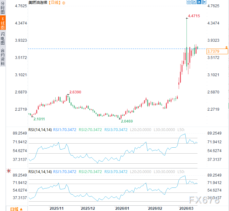 滞胀回归+就业崩溃+油价高位，美联储在战争阴影下艰难抉择
