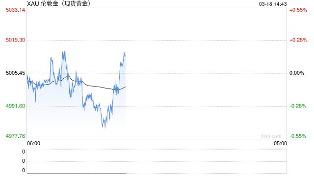 黄金“猴市”行情 逼退银行个人“炒金”业务