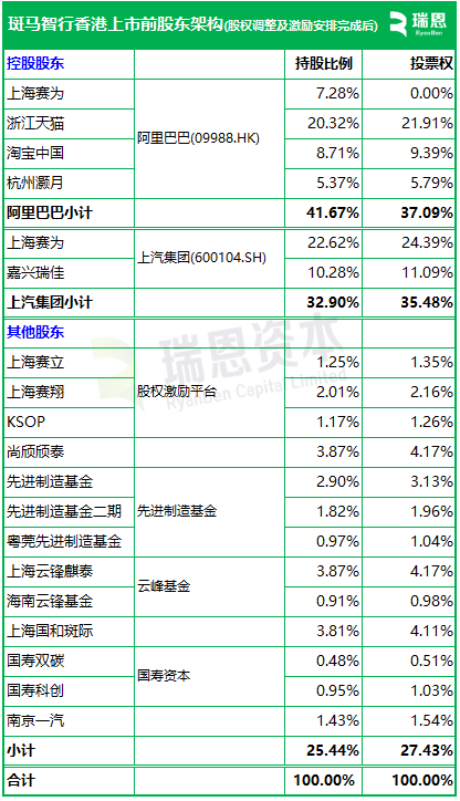 斑马智能，递交招股书，拟赴香港上市，德银、中金公司、国泰君安联席保荐
