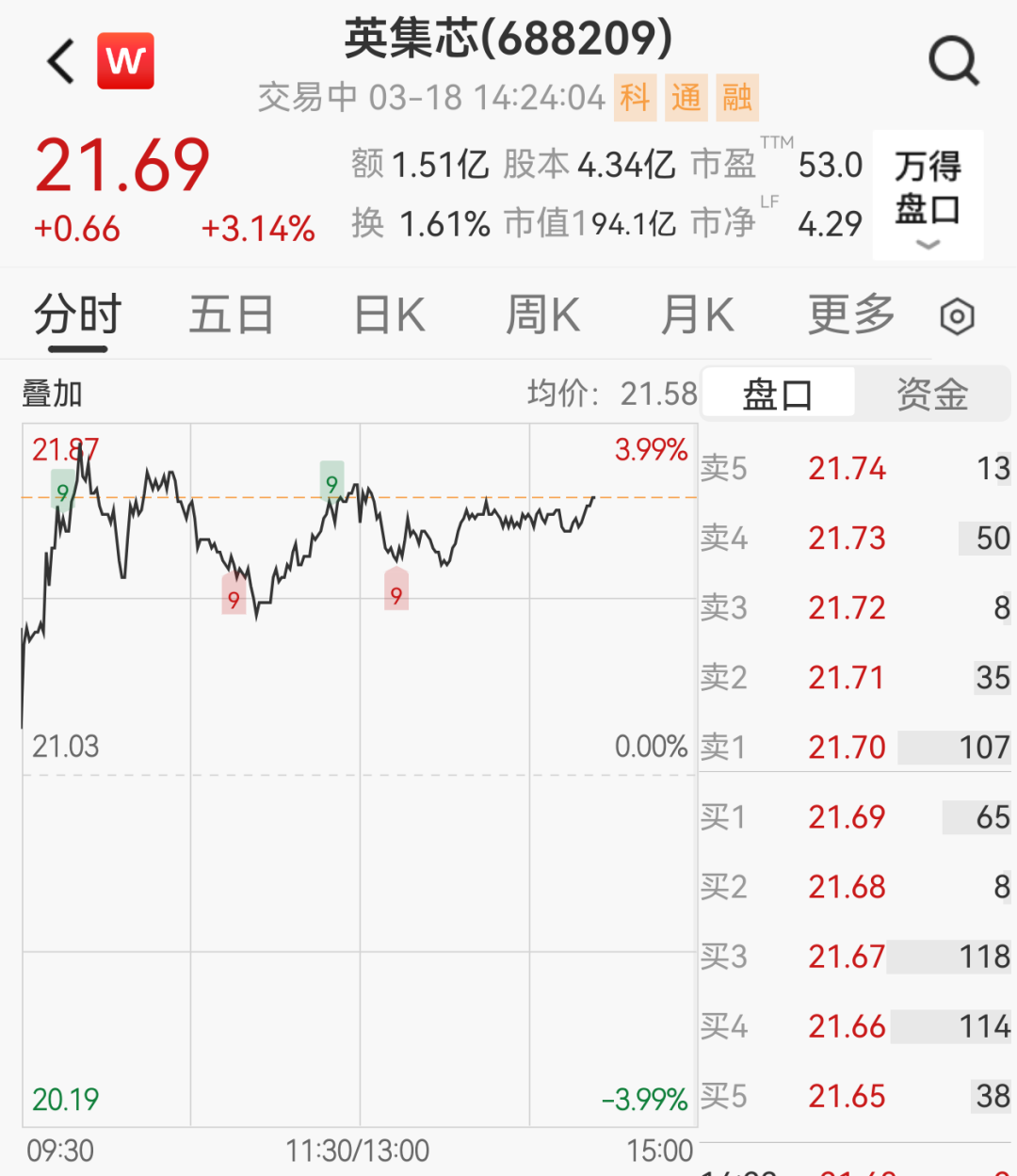 英集芯CEO自问自答蹭热点被罚210万,最新回应