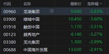港股收评：恒指涨0.61%站上26000点 科指涨0.01% 电力设备股强势 AI应用股活跃 Minimax涨超19%