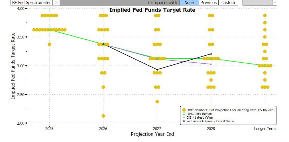 中东战火下首场美联储决议:今晚鲍威尔会放出哪些猛料?