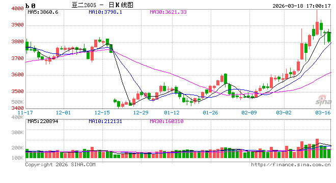 【点石成金】中东变局以来，能源市场对全球农业产业链的价格传导有多少？