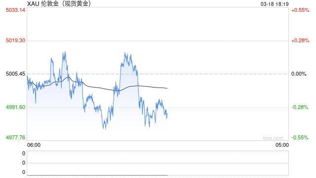 地缘冲突对冲强势美元,黄金窄幅震荡,延续调整还是多头回归?