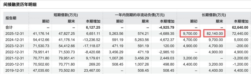 乐山富豪张华入主仍难挽颓势，尚纬股份2025年亏损4729万元
