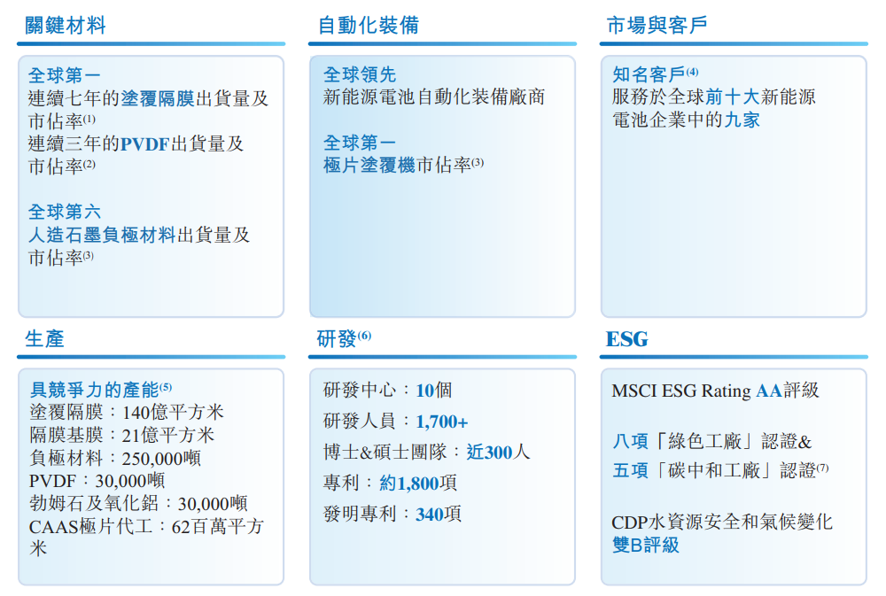 600亿市值锂电龙头,赴港IPO!