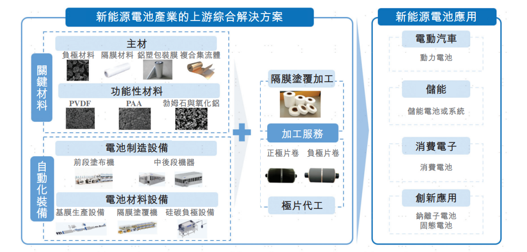 600亿市值锂电龙头,赴港IPO!