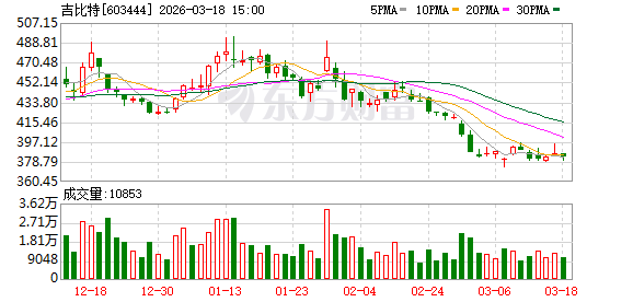 吉比特:公司始终坚持以高比例现金分红回馈股东