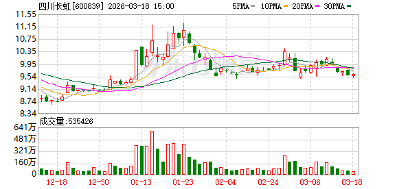四川长虹：公司财务共享中心建立于2008年