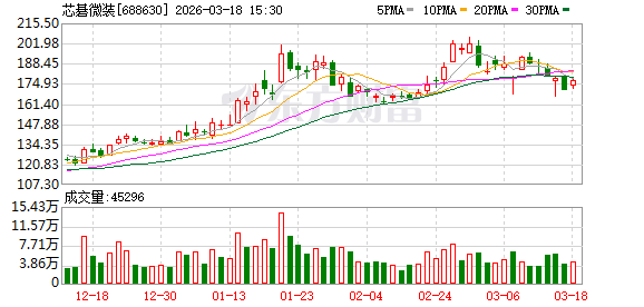 芯碁微装：截至2026年2月13日公司股东总户数为18715户