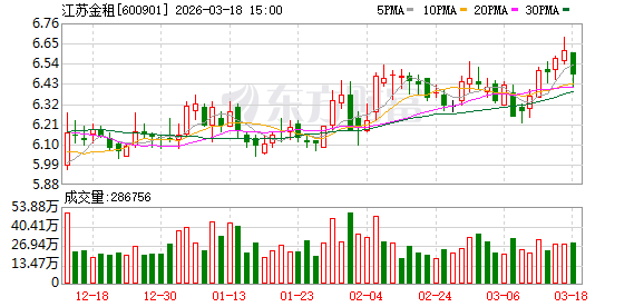 江苏金租：截至2026年2月10日公司股东总数为48594户