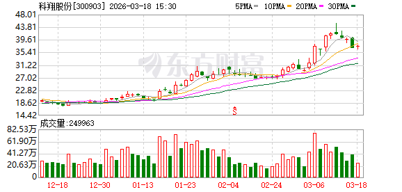 科翔股份：2026年将根据实际经营情况和市场变化不断优化产能配置